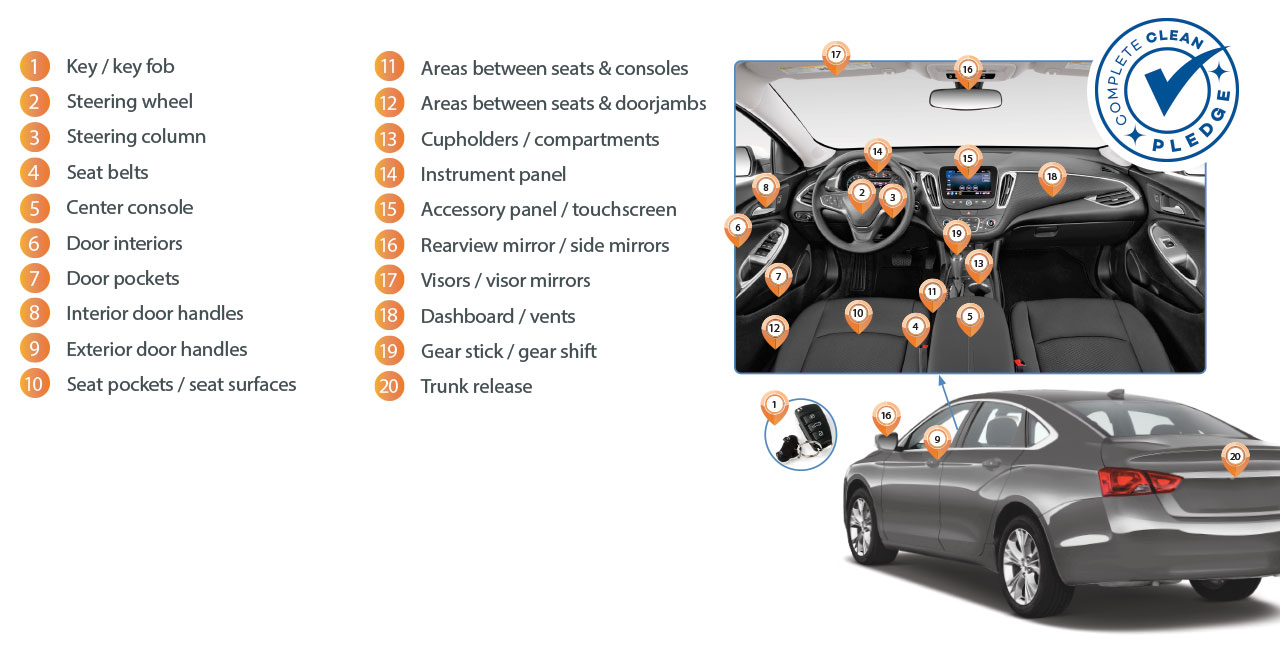 Løftet Complete Clean Pledge National Infografikken